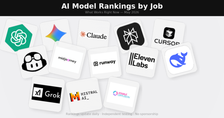 AI Model Rankings by Job — What Works Right Now