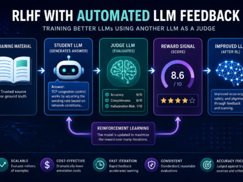 RLHF Without Humans: Training LLMs Using Automated Feedback From Another LLM