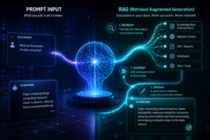 What Is RAG? How It Differs from Prompt Input